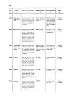 giornale/TO00179086/1908/v. 7.2/00000054